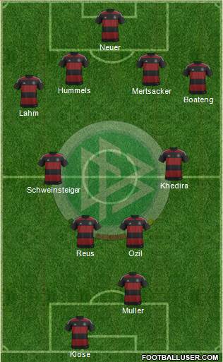 Germany Formation 2014