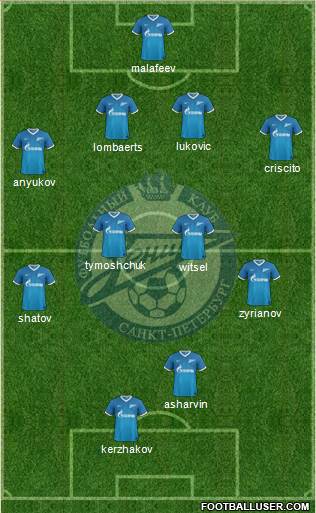 Zenit St. Petersburg Formation 2014