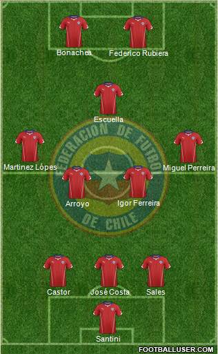 Chile Formation 2014