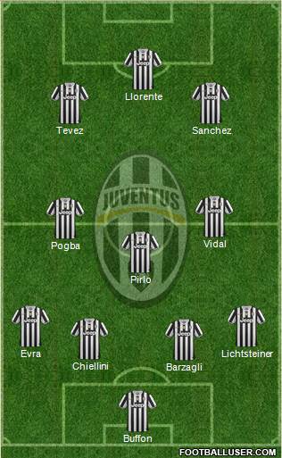 Juventus Formation 2014