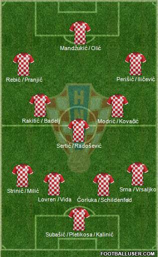 Croatia Formation 2014