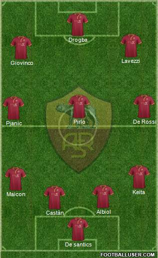 AS Roma Formation 2014