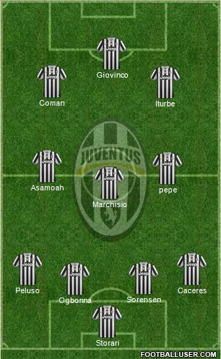 Juventus Formation 2014