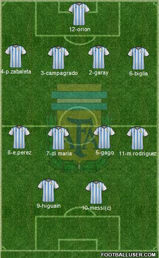 Argentina Formation 2014