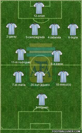 Argentina Formation 2014