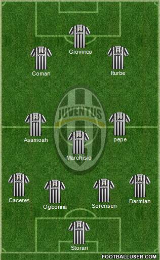 Juventus Formation 2014