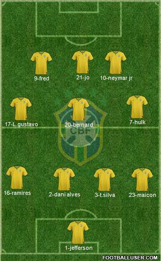 Brazil Formation 2014