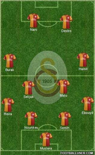 Galatasaray SK Formation 2014
