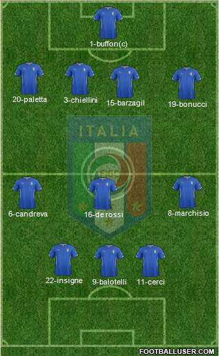 Italy Formation 2014