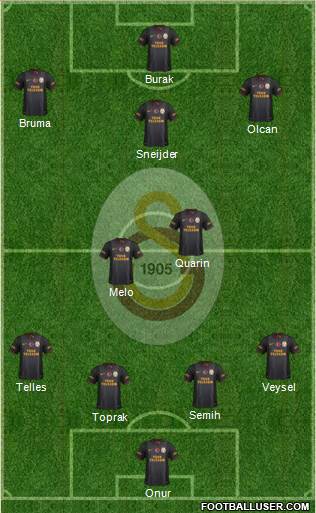 Galatasaray SK Formation 2014