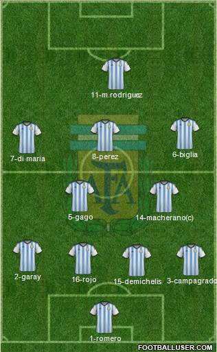Argentina Formation 2014