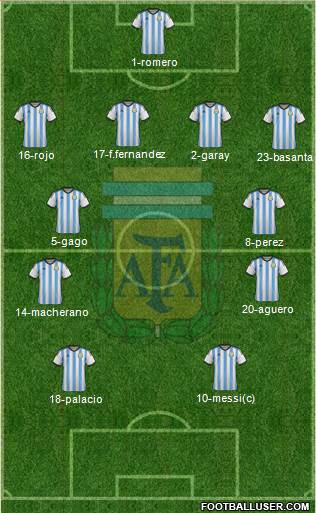 Argentina Formation 2014