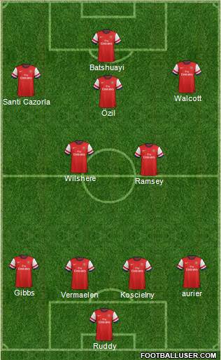Arsenal Formation 2014