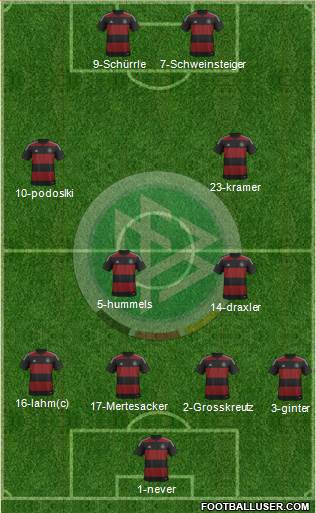 Germany Formation 2014