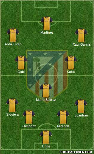 C. Atlético Madrid S.A.D. Formation 2014