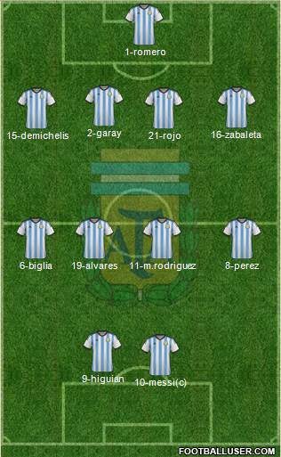 Argentina Formation 2014