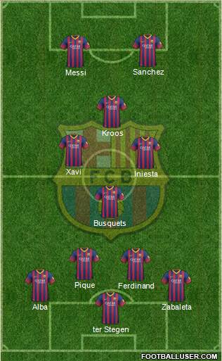 F.C. Barcelona Formation 2014