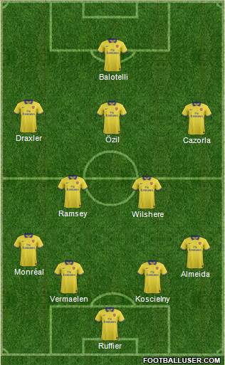 Arsenal Formation 2014