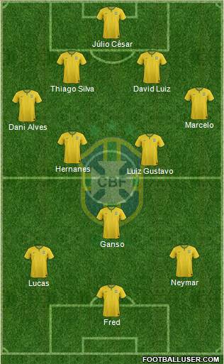 Brazil Formation 2014