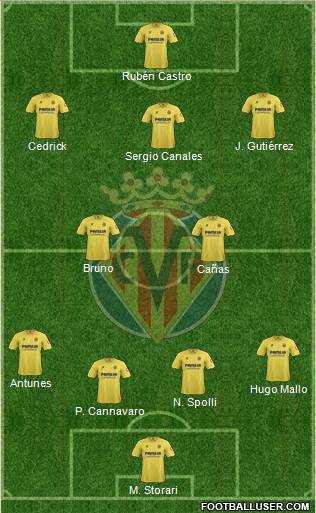 Villarreal C.F., S.A.D. Formation 2014