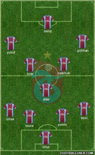 Trabzonspor Formation 2014