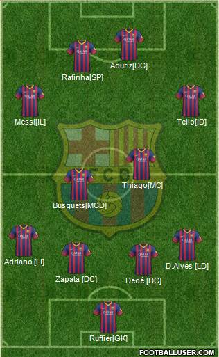 F.C. Barcelona Formation 2014