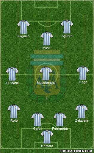 Argentina Formation 2014