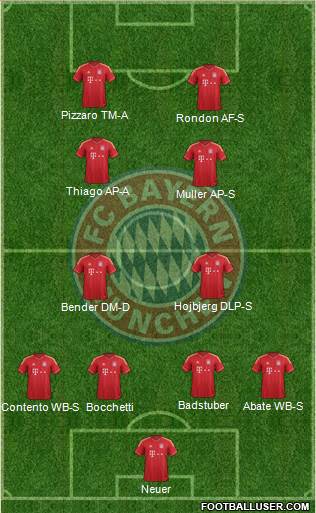 FC Bayern München Formation 2014