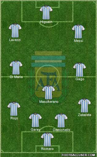 Argentina Formation 2014