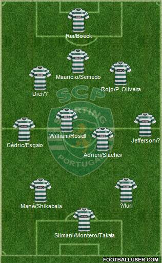 Sporting Clube de Portugal - SAD Formation 2014