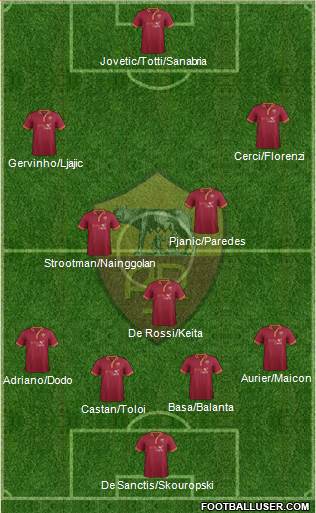 AS Roma Formation 2014
