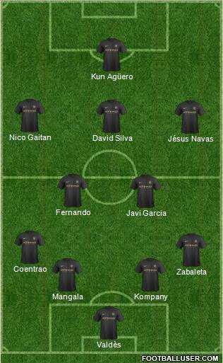 Manchester City Formation 2014