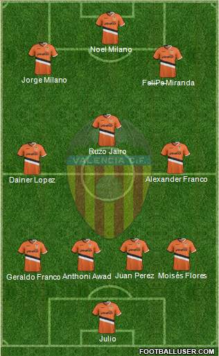 Valencia C.F., S.A.D. Formation 2014