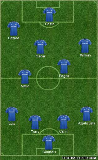 Chelsea Formation 2014