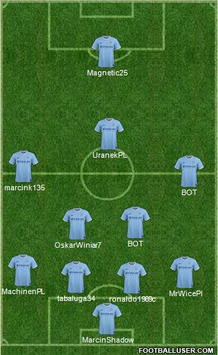 Manchester City Formation 2014