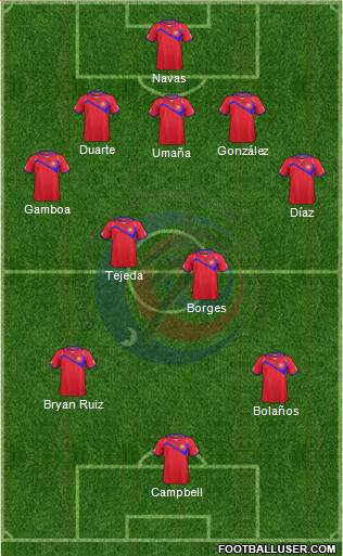 Costa Rica Formation 2014