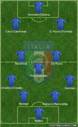 Italy Formation 2014