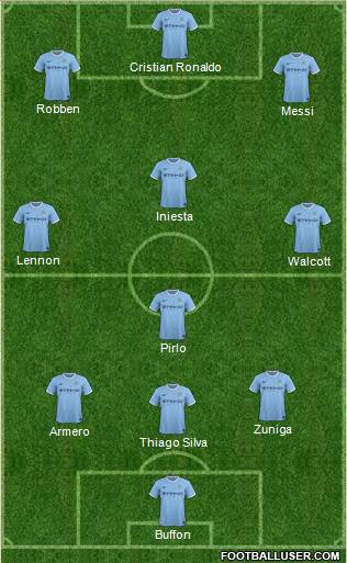 Manchester City Formation 2014