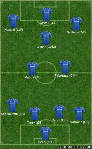 Chelsea Formation 2014
