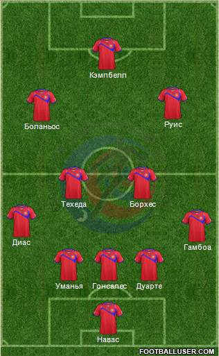 Costa Rica Formation 2014