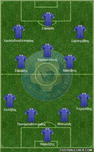 Greece Formation 2014
