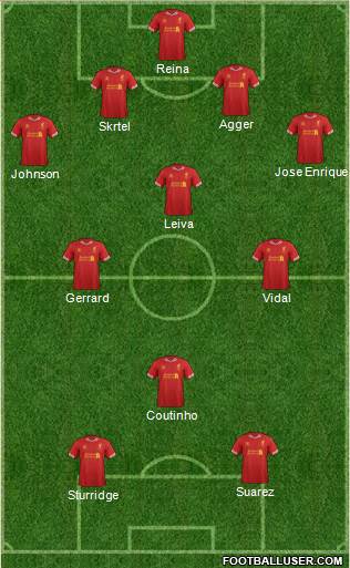 Liverpool Formation 2014