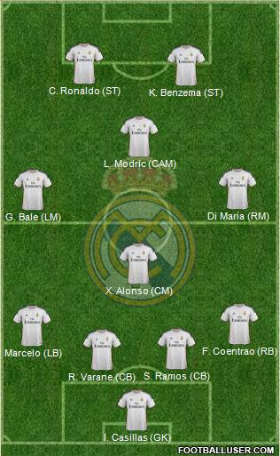 Real Madrid C.F. Formation 2014
