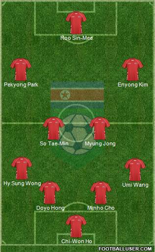 Korea DPR Formation 2014