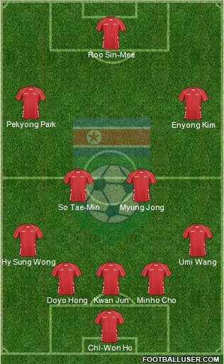 Korea DPR Formation 2014