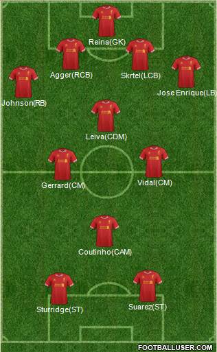 Liverpool Formation 2014