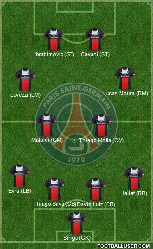 Paris Saint-Germain Formation 2014