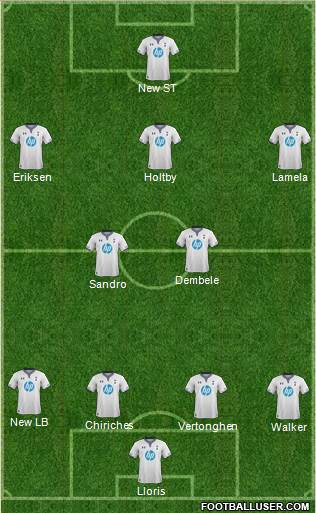 Tottenham Hotspur Formation 2014