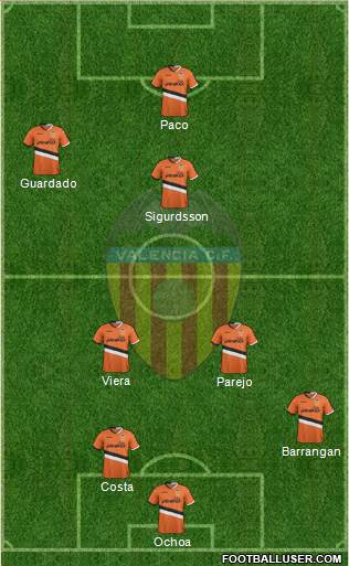 Valencia C.F., S.A.D. Formation 2014