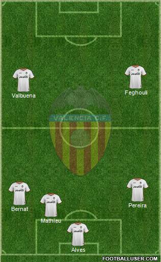 Valencia C.F., S.A.D. Formation 2014